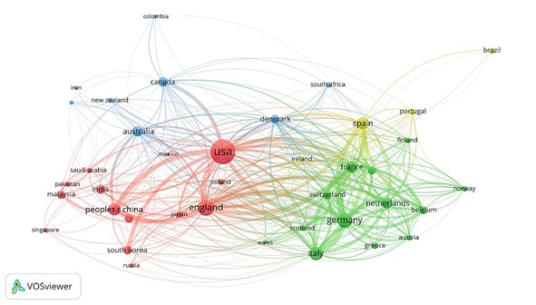 Bibliometric analysis of technology readiness and education in high-impact journals of social sciences